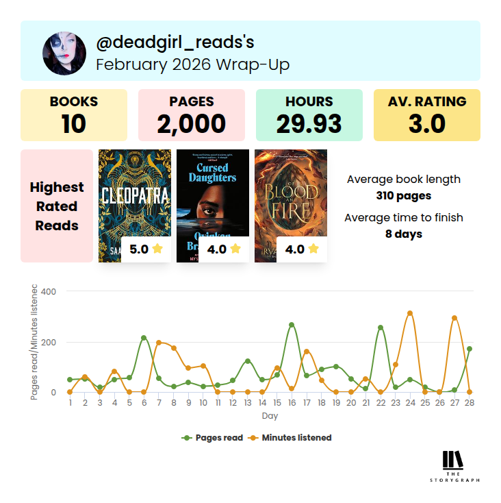 February 2026 Reading Wrap-Up: