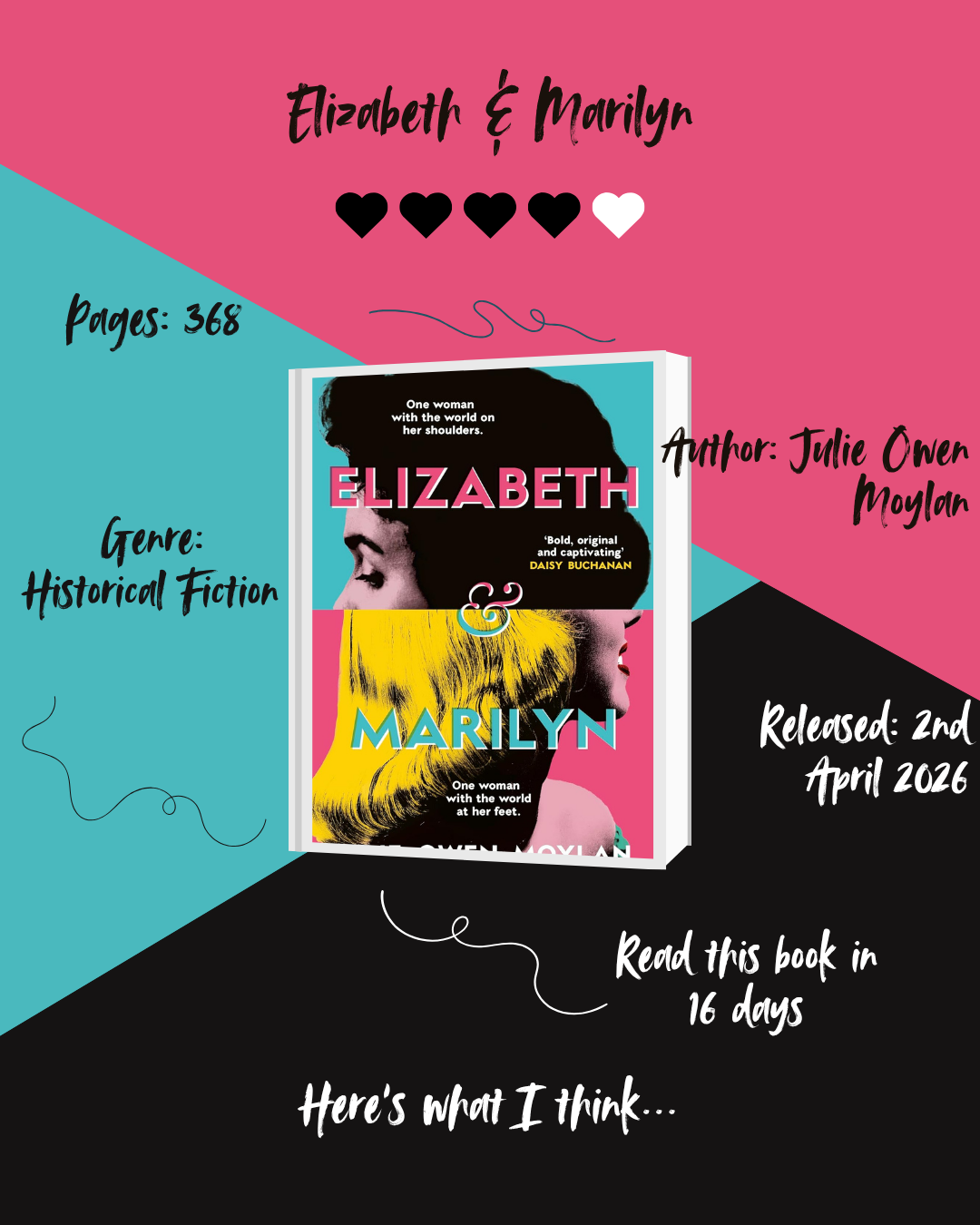 Elizabeth & Marilyn – ARC Review