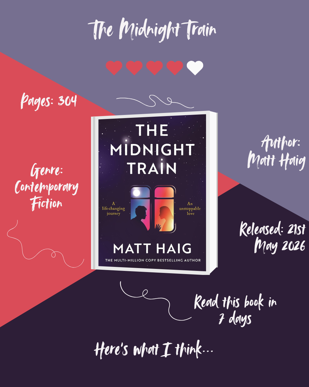 The Midnight Train – ARC Review
